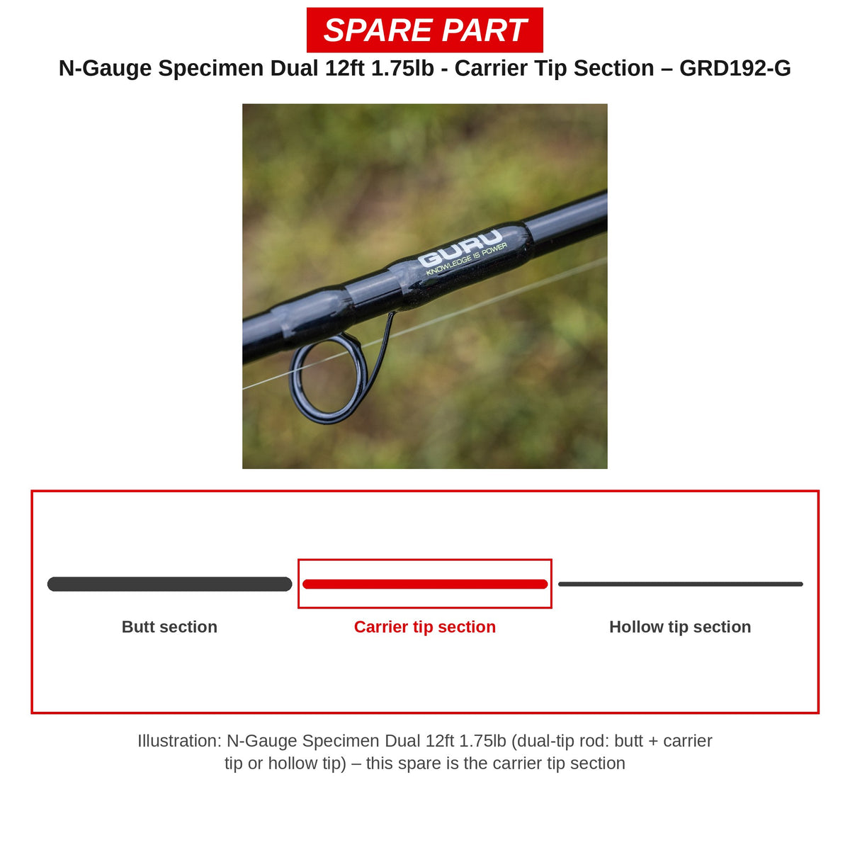 Guru Carrierdeel (carrier tip) N-Gauge Specimen Dual 12ft 1.75lb – GRD192
