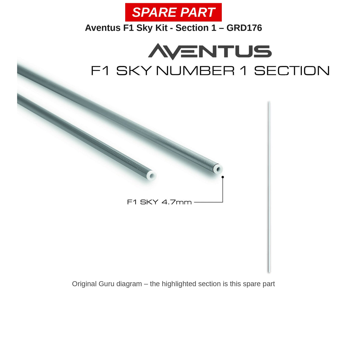 Guru Deel 1 Aventus F1 Sky Kit – GRD176