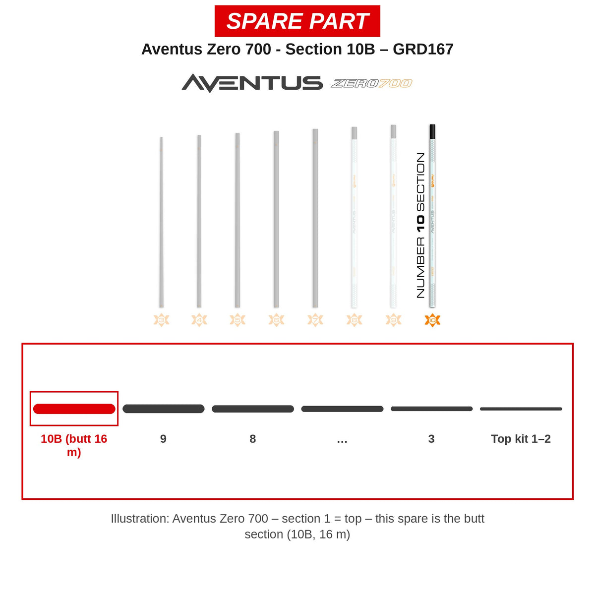 Guru Deel nr. 10B Aventus Zero 700 – GRD167