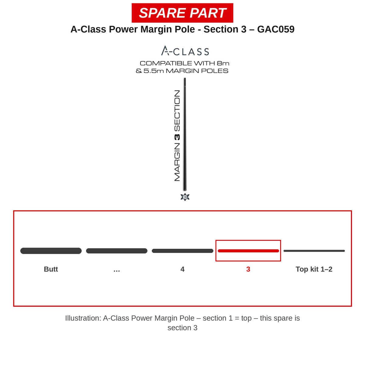 Guru Deel nr. 3 A-Class Power Margin – GAC059