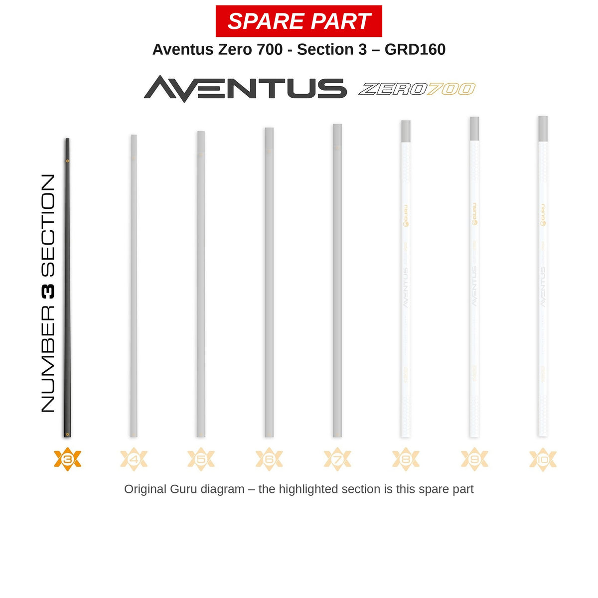 Guru Deel nr. 3 Aventus Zero 700 – GRD160