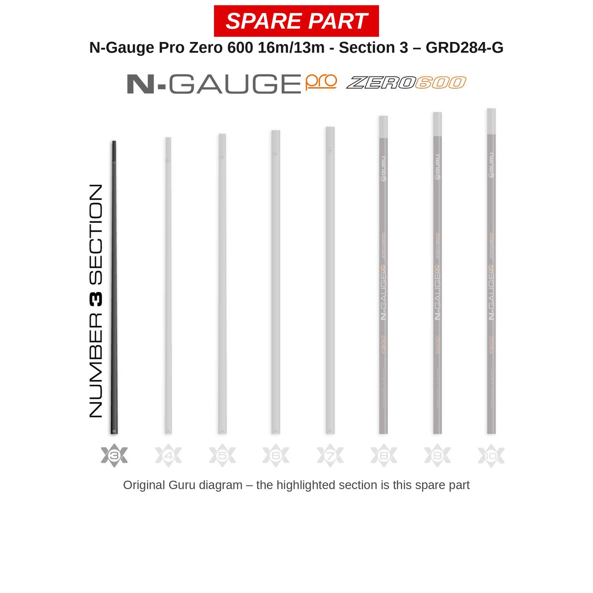 Guru Deel nr. 3 N-Gauge Pro Zero 600 16/13 m – GRD284
