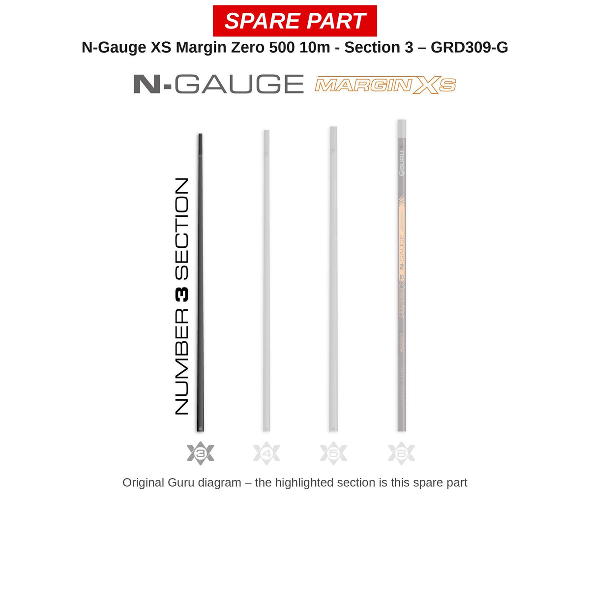 Guru Deel nr. 3 N-Gauge XS Margin Zero 500 10 m – GRD309
