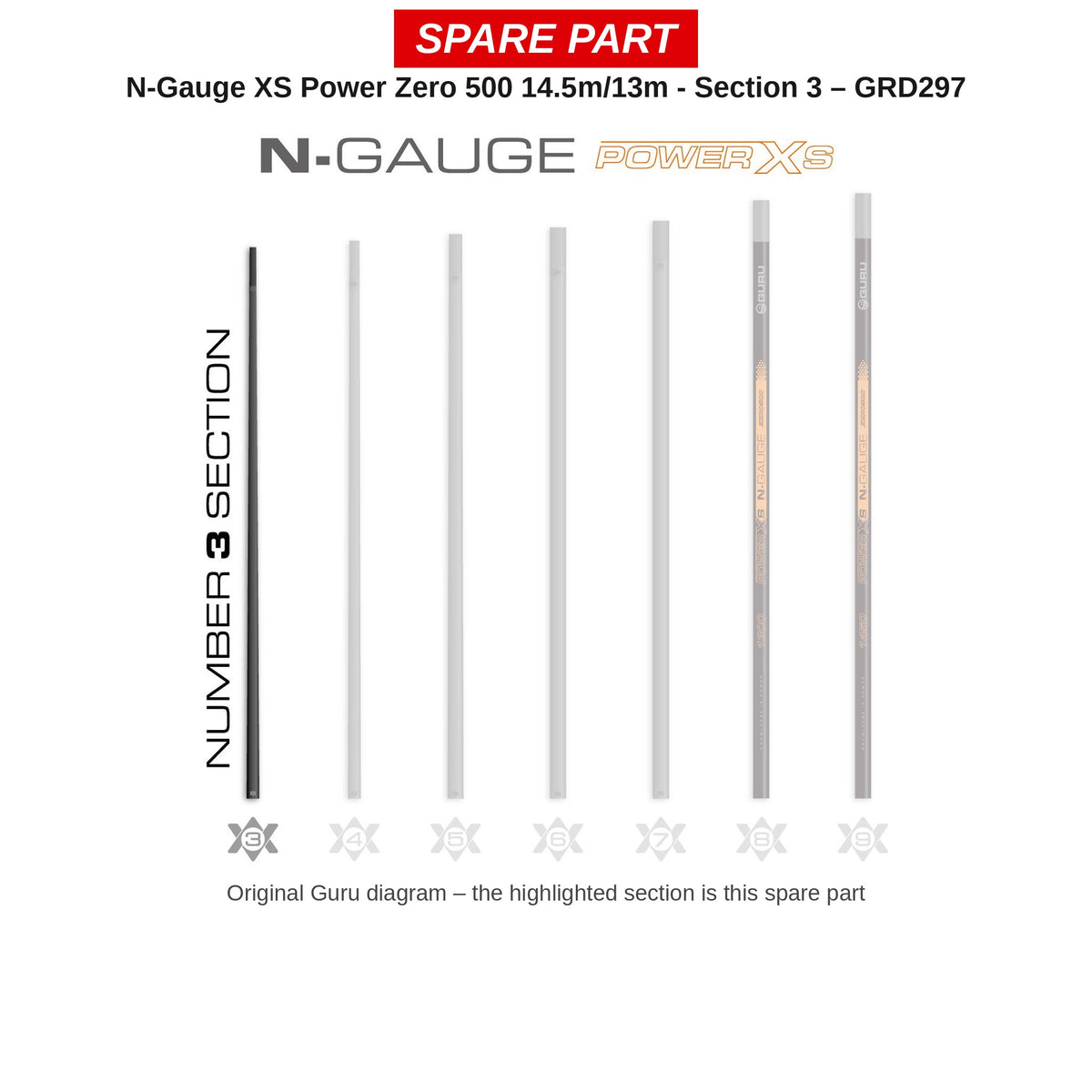 Guru Deel nr. 3 N-Gauge XS Power Zero 500 14,5/13 m – GRD297