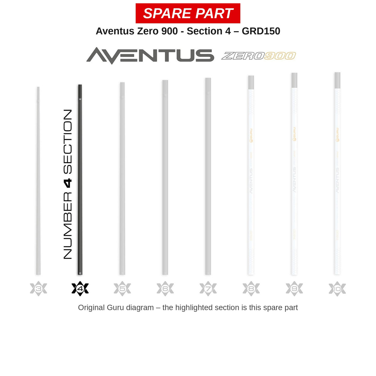 Guru Deel nr. 4 Aventus Zero 900 – GRD150