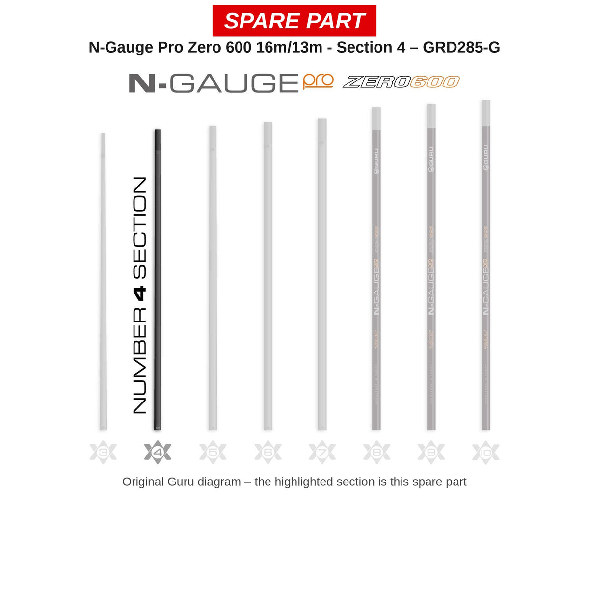 Guru Deel nr. 4 N-Gauge Pro Zero 600 16/13 m – GRD285
