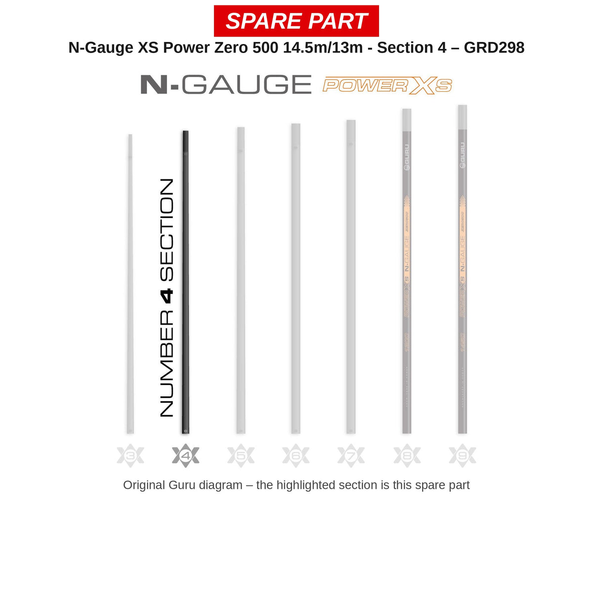 Guru Deel nr. 4 N-Gauge XS Power Zero 500 14,5/13 m – GRD298
