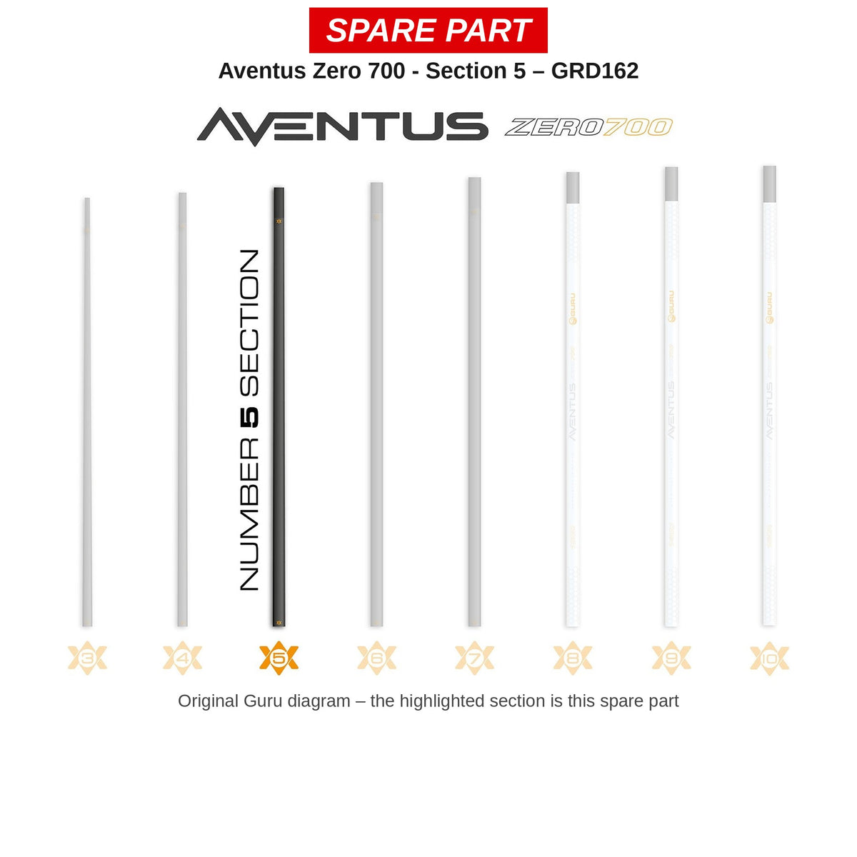 Guru Deel nr. 5 Aventus Zero 700 – GRD162