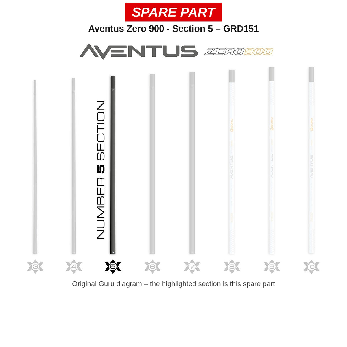 Guru Deel nr. 5 Aventus Zero 900 – GRD151
