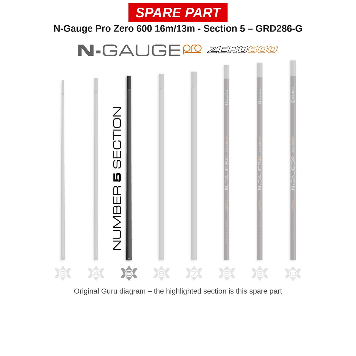 Guru Deel nr. 5 N-Gauge Pro Zero 600 16/13 m – GRD286