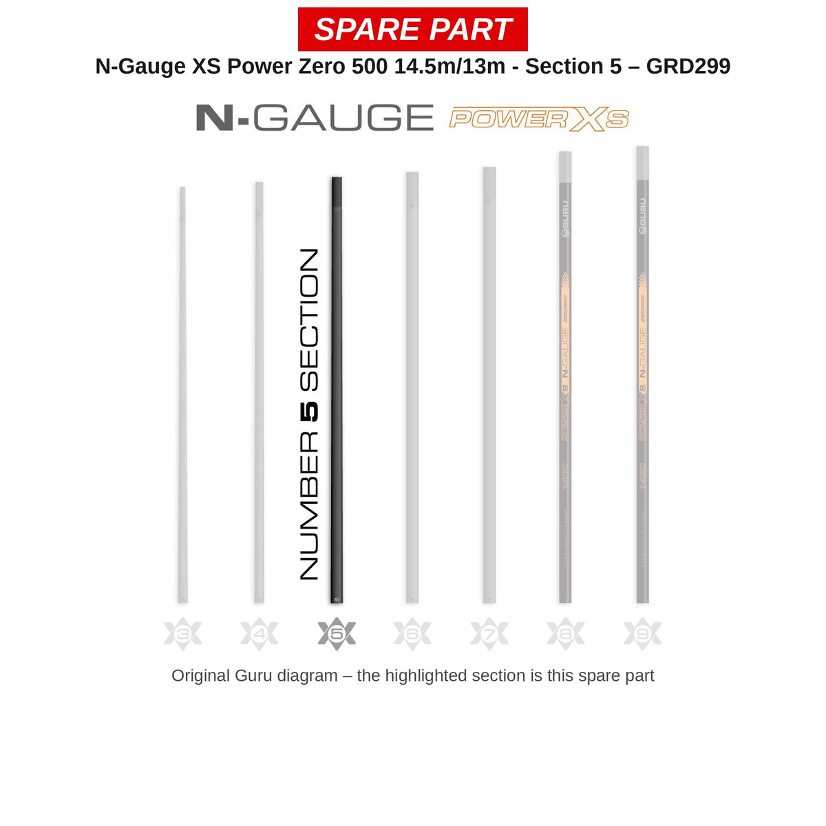 Guru Deel nr. 5 N-Gauge XS Power Zero 500 14,5/13 m – GRD299