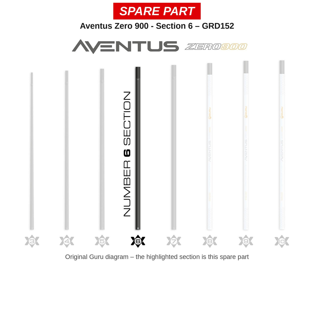 Guru Deel nr. 6 Aventus Zero 900 – GRD152