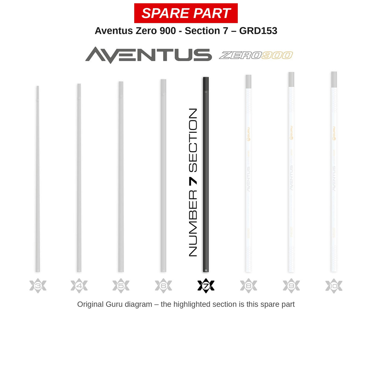 Guru Deel nr. 7 Aventus Zero 900 – GRD153