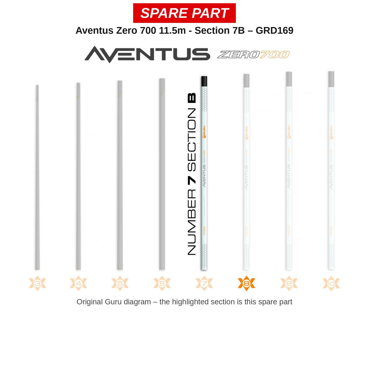 Guru Deel nr. 7B (11,5 m) Aventus Zero 700 – GRD169