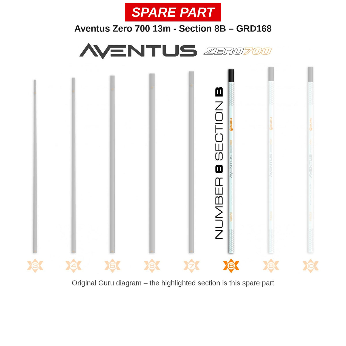 Guru Deel nr. 8B (13 m) Aventus Zero 700 – GRD168