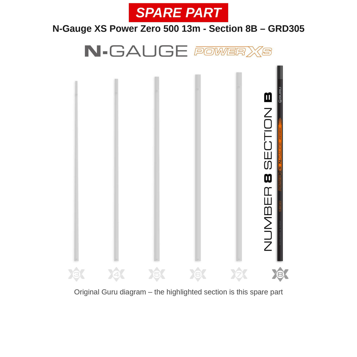 Guru Deel nr. 8B (13 m) N-Gauge XS Power Zero 500 – GRD305