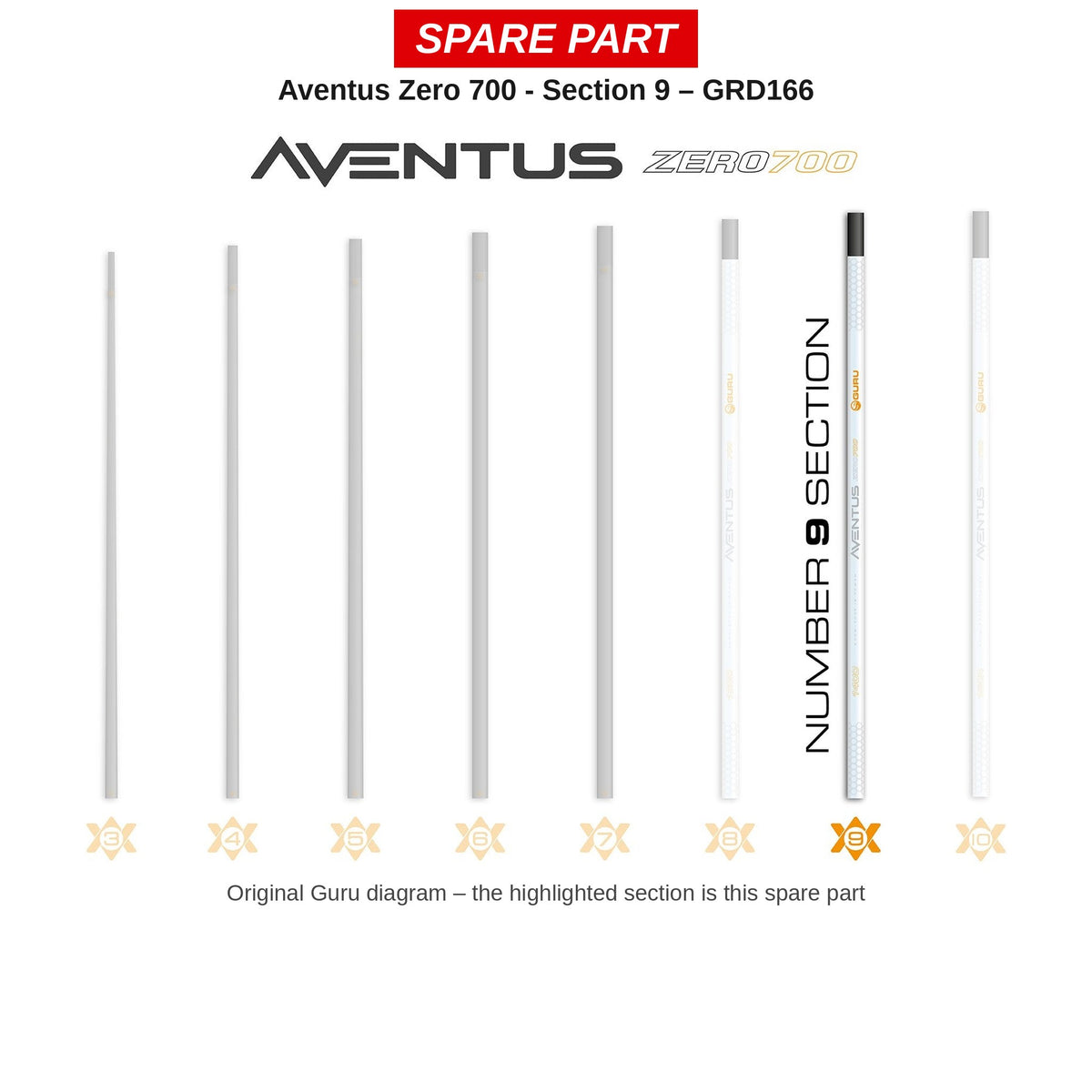 Guru Deel nr. 9 Aventus Zero 700 – GRD166