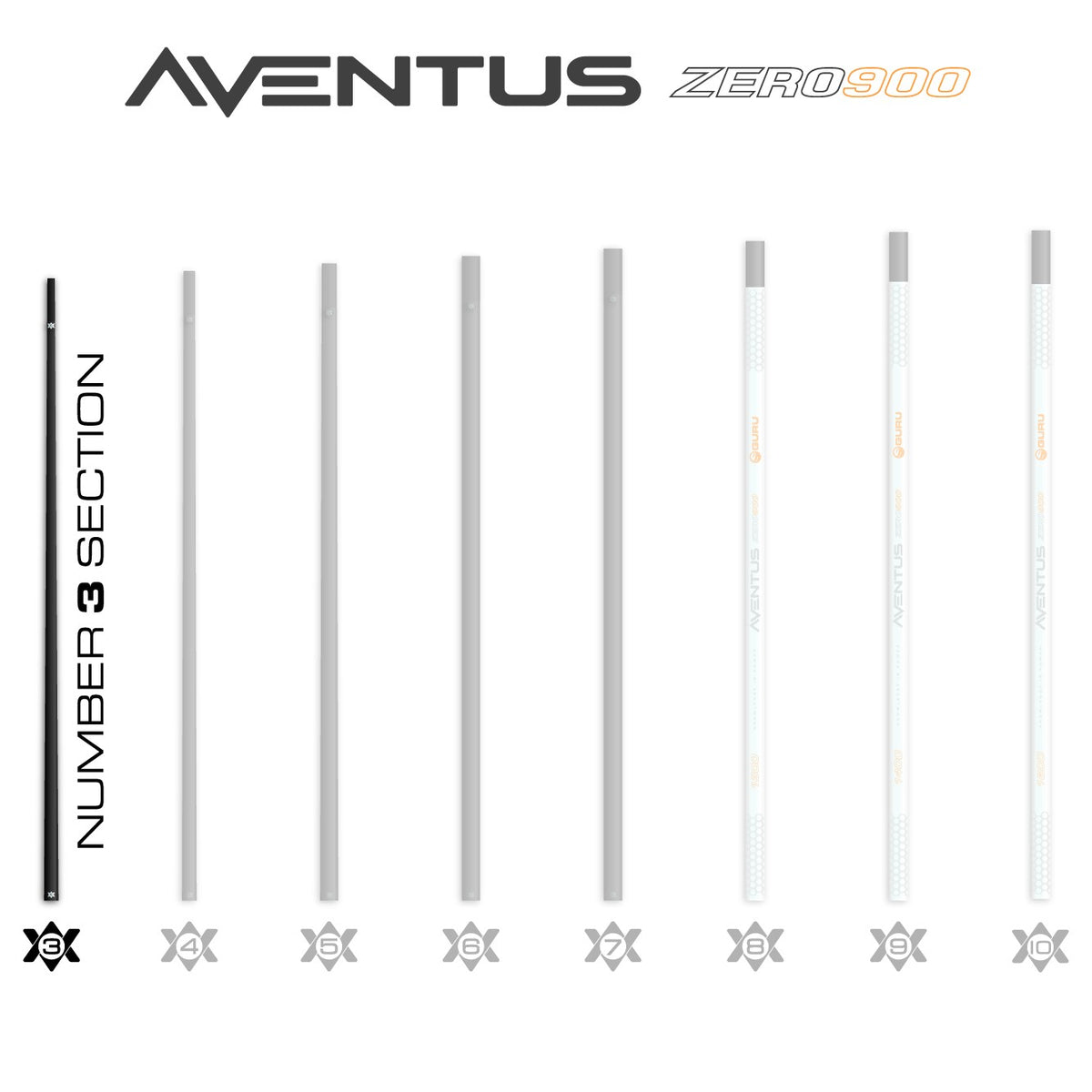 Guru GRD149 – Aventus Zero 900 Poles