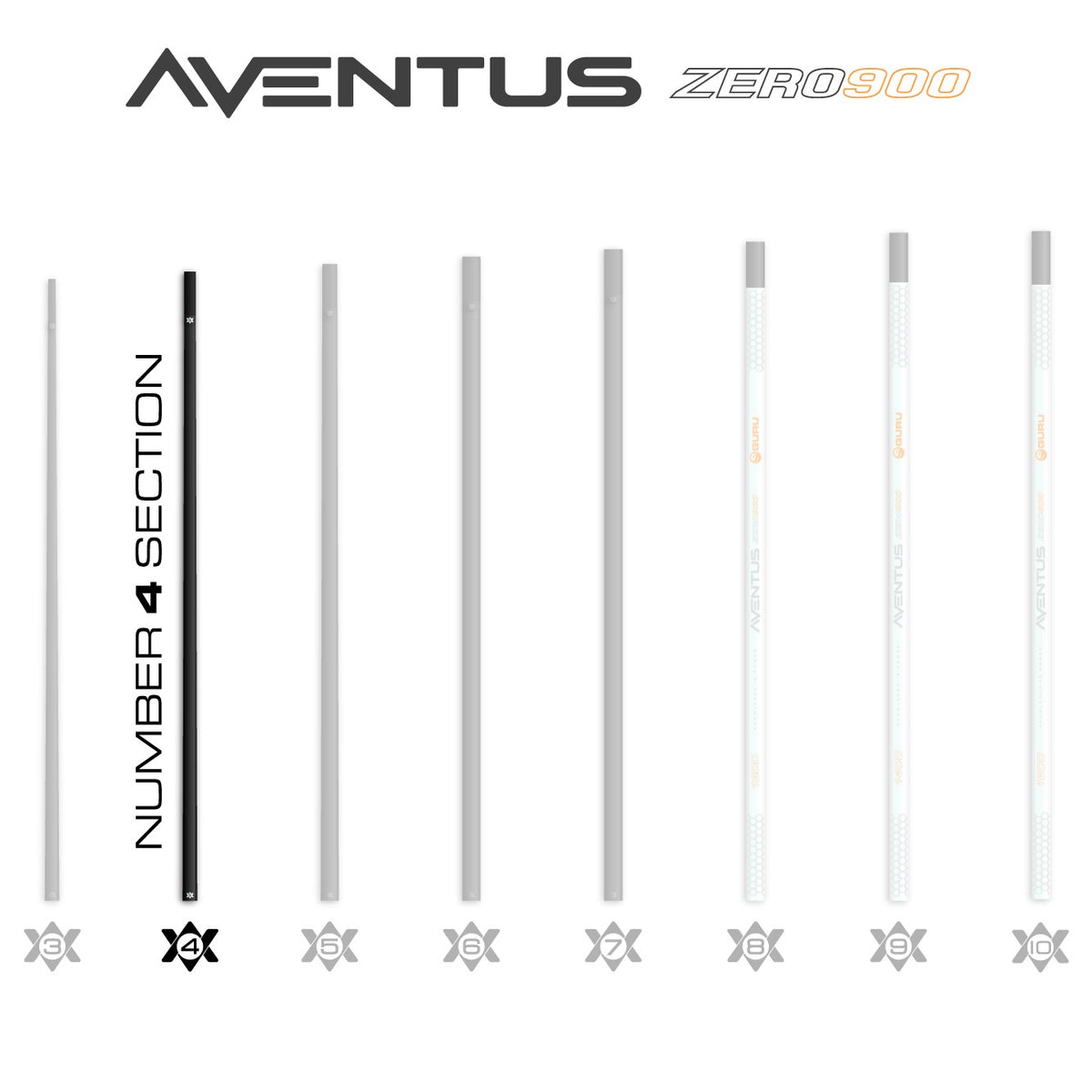 Guru GRD150 – Aventus Zero 900 Poles