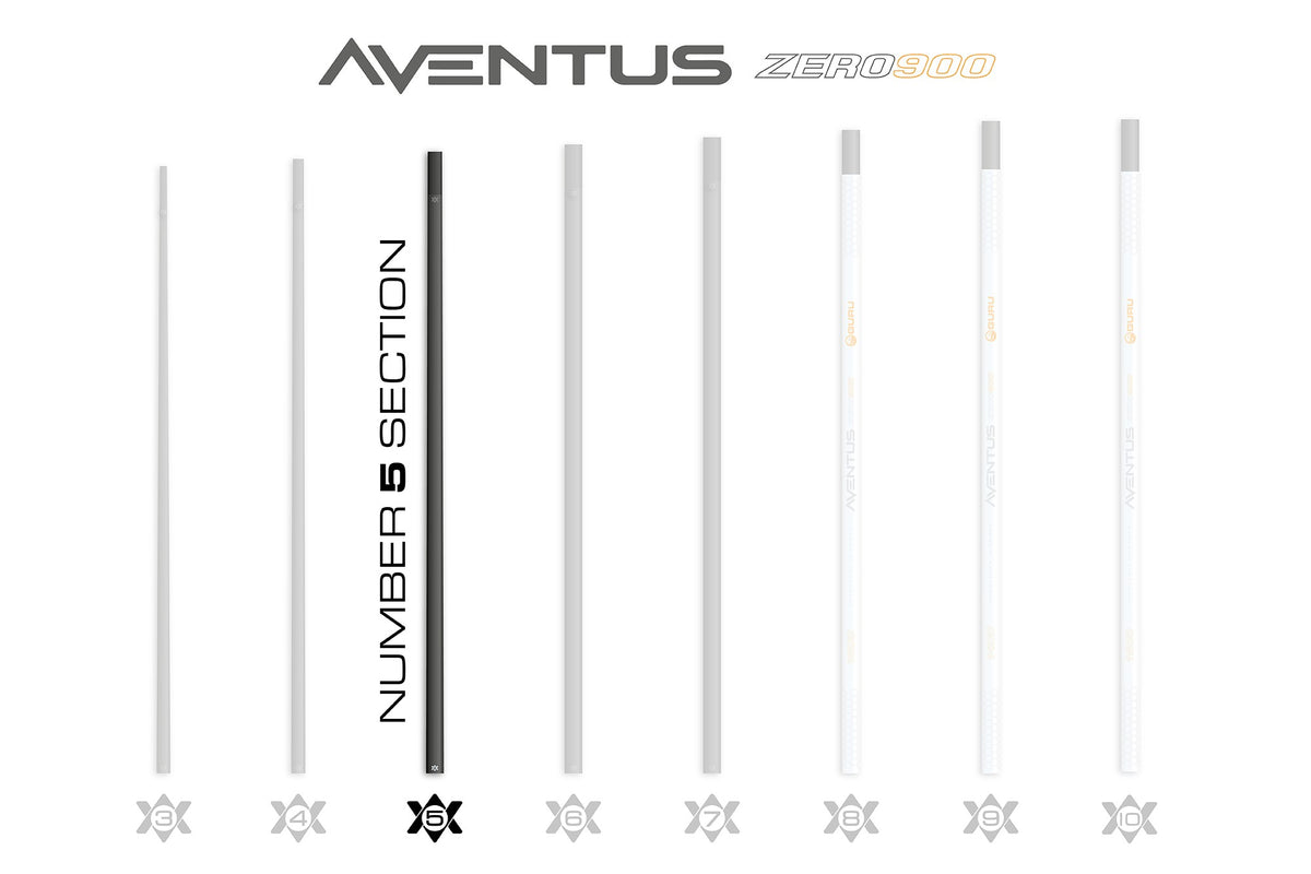 Guru GRD151 – Aventus Zero 900 Poles