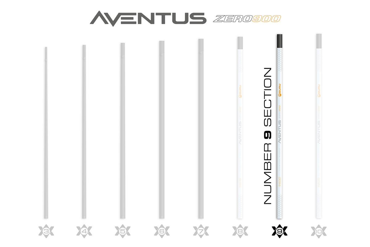 Guru GRD155 – Aventus Zero 900 Poles