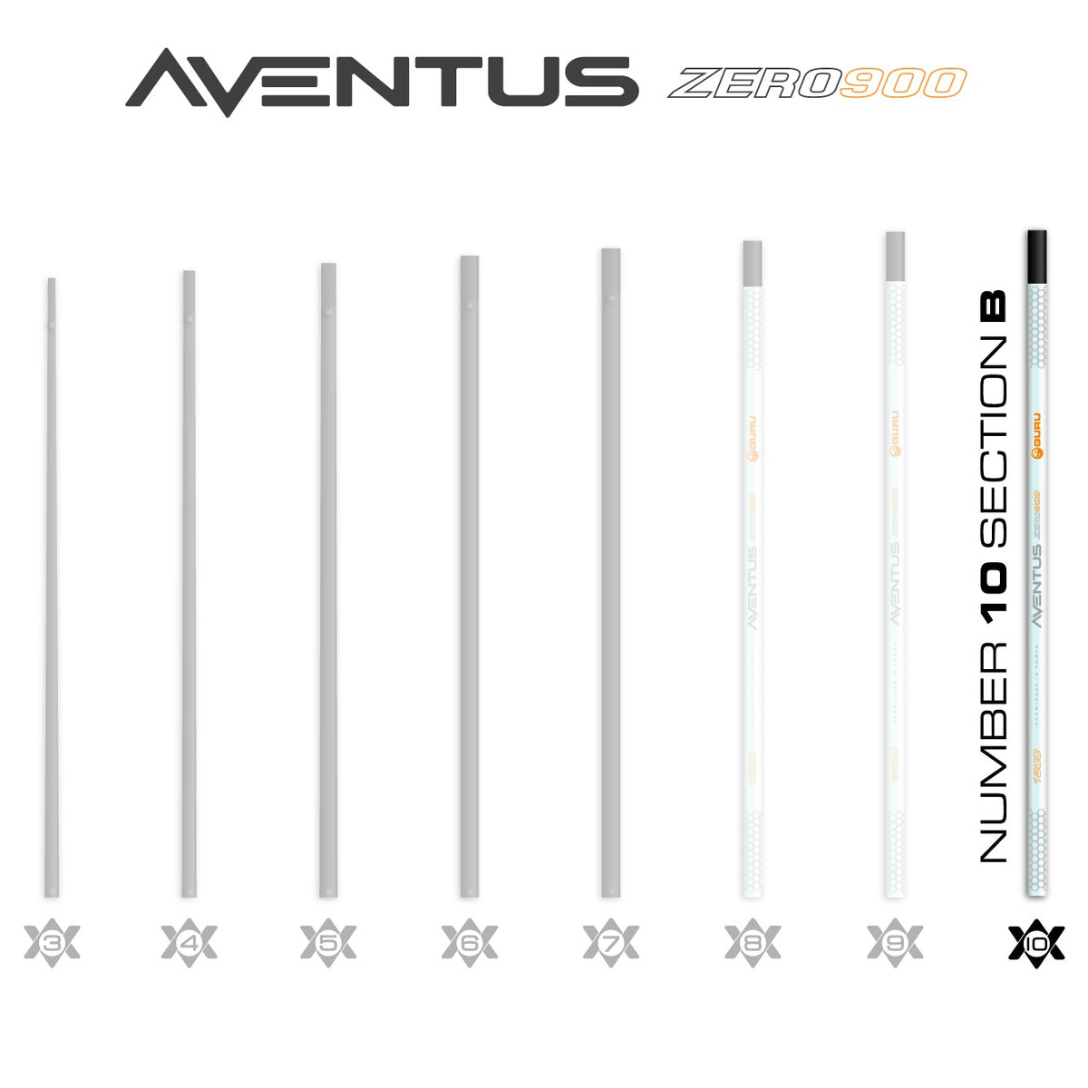 Guru GRD156 – Aventus Zero 900 Poles