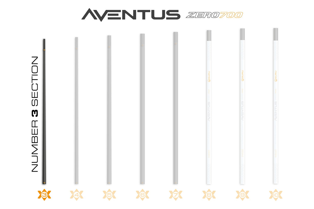 Guru GRD160 – Aventus Zero 700 Poles