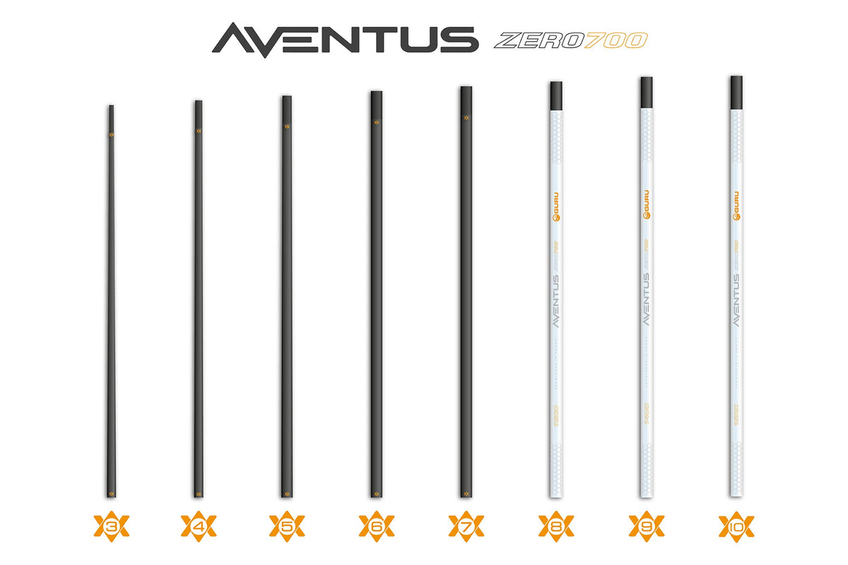Guru GRD160 – Aventus Zero 700 Poles