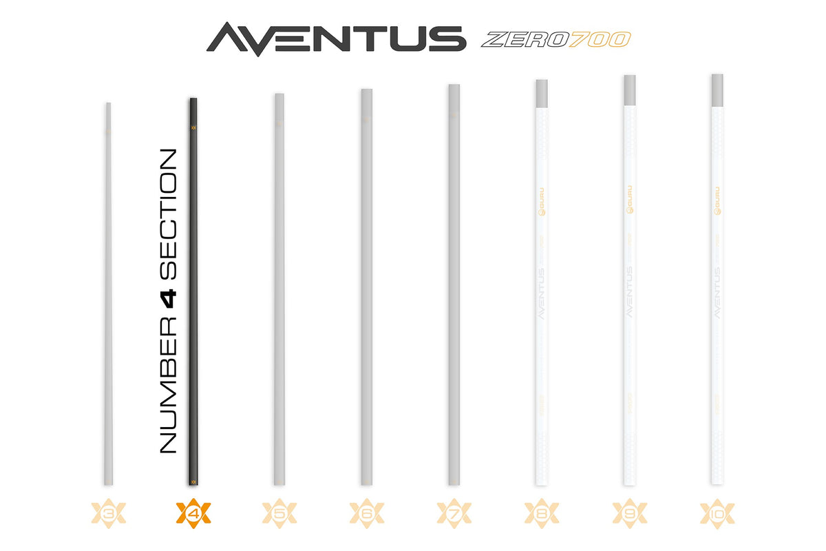 Guru GRD161 – Aventus Zero 700 Poles