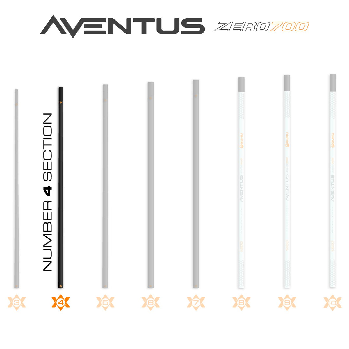 Guru GRD161 – Aventus Zero 700 Poles