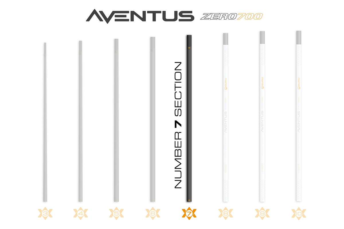 Guru GRD164 – Aventus Zero 700 Poles