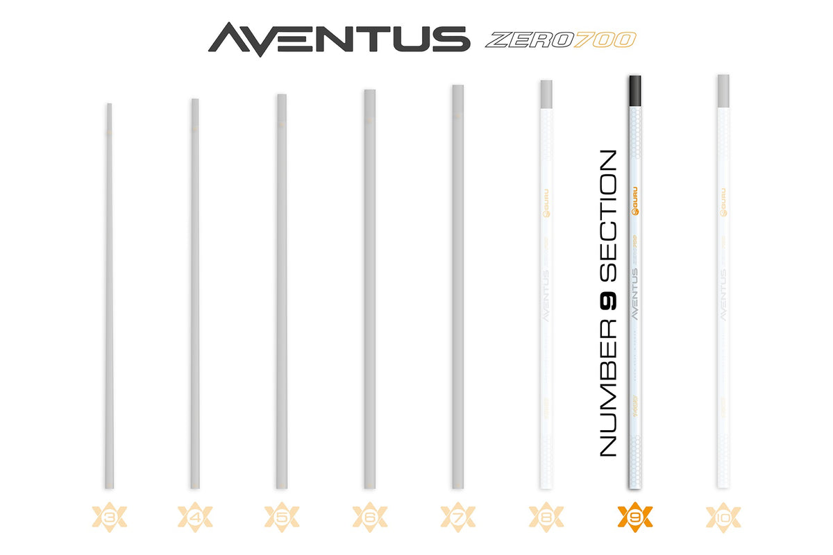 Guru GRD166 – Aventus Zero 700 Poles