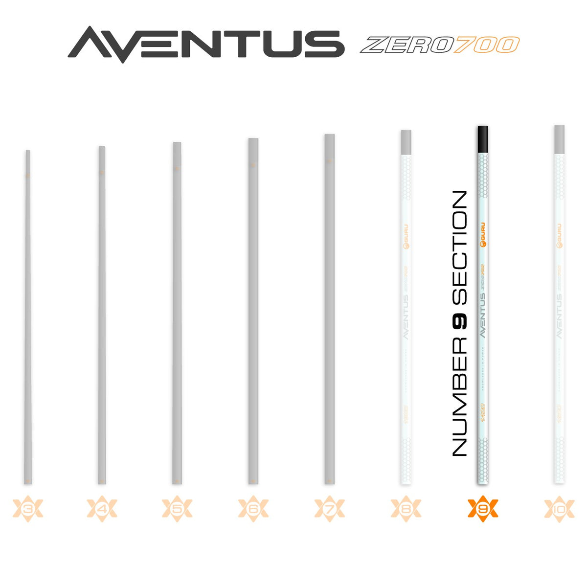 Guru GRD166 – Aventus Zero 700 Poles