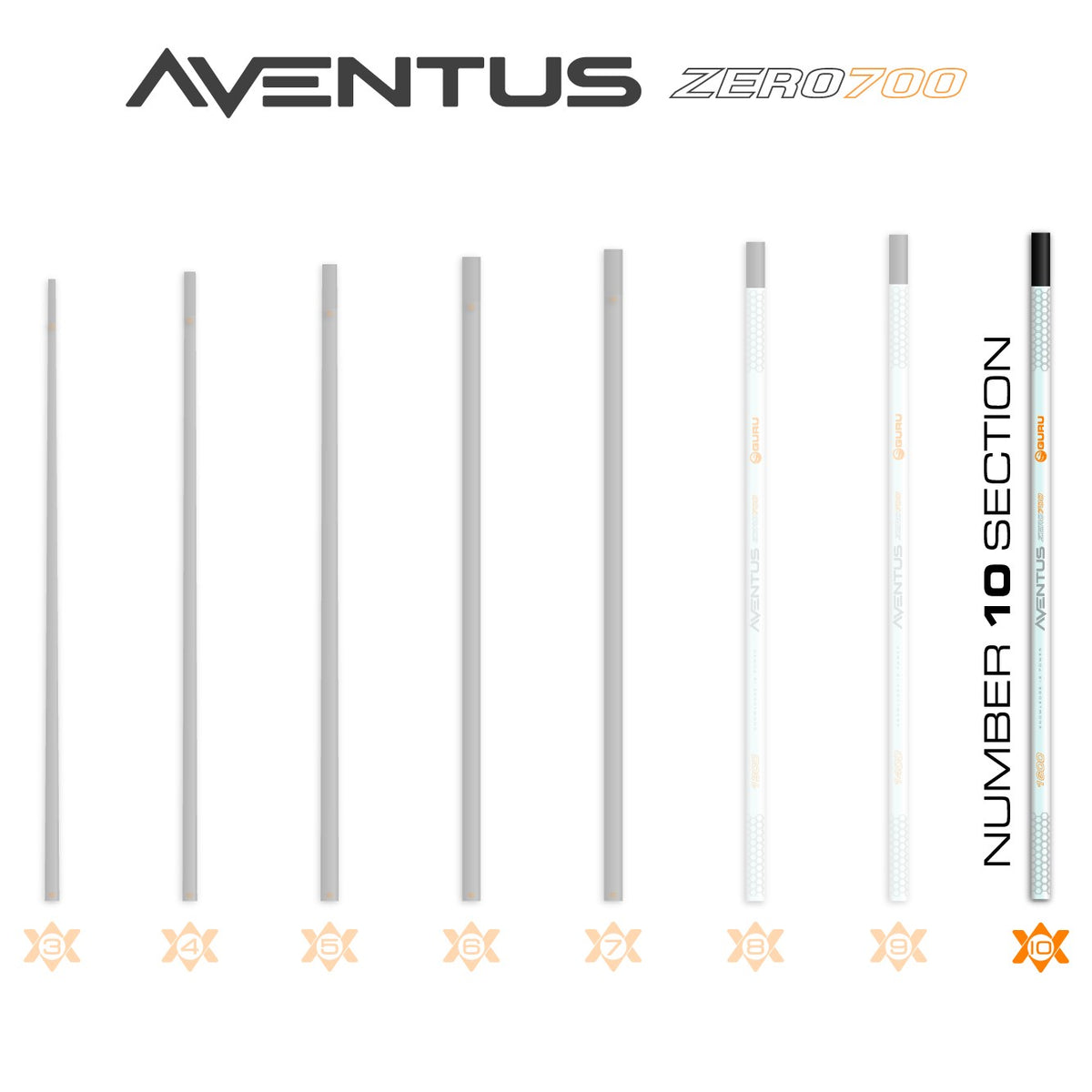 Guru GRD167 – Aventus Zero 700 Poles