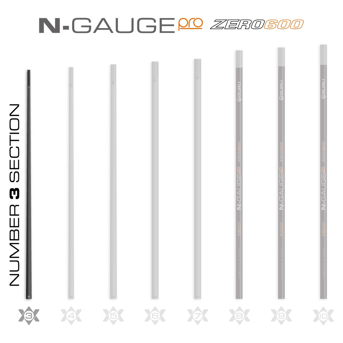 Guru GRD284 – N-Gauge Pro Zero 600 Poles