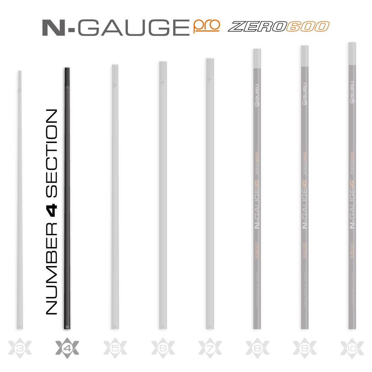 Guru GRD285 – N-Gauge Pro Zero 600 Poles