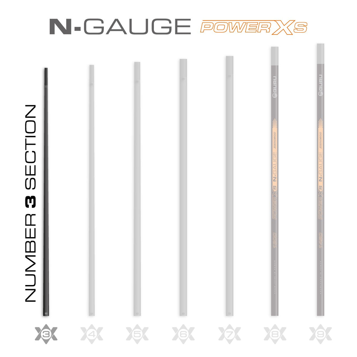 Guru GRD297 – N-Gauge Power XS Zero 500 Poles