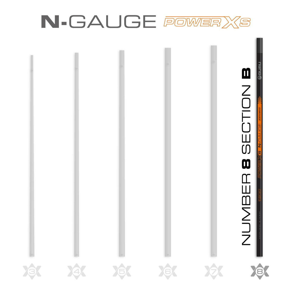 Guru GRD305 – N-Gauge Power XS Zero 500 Poles