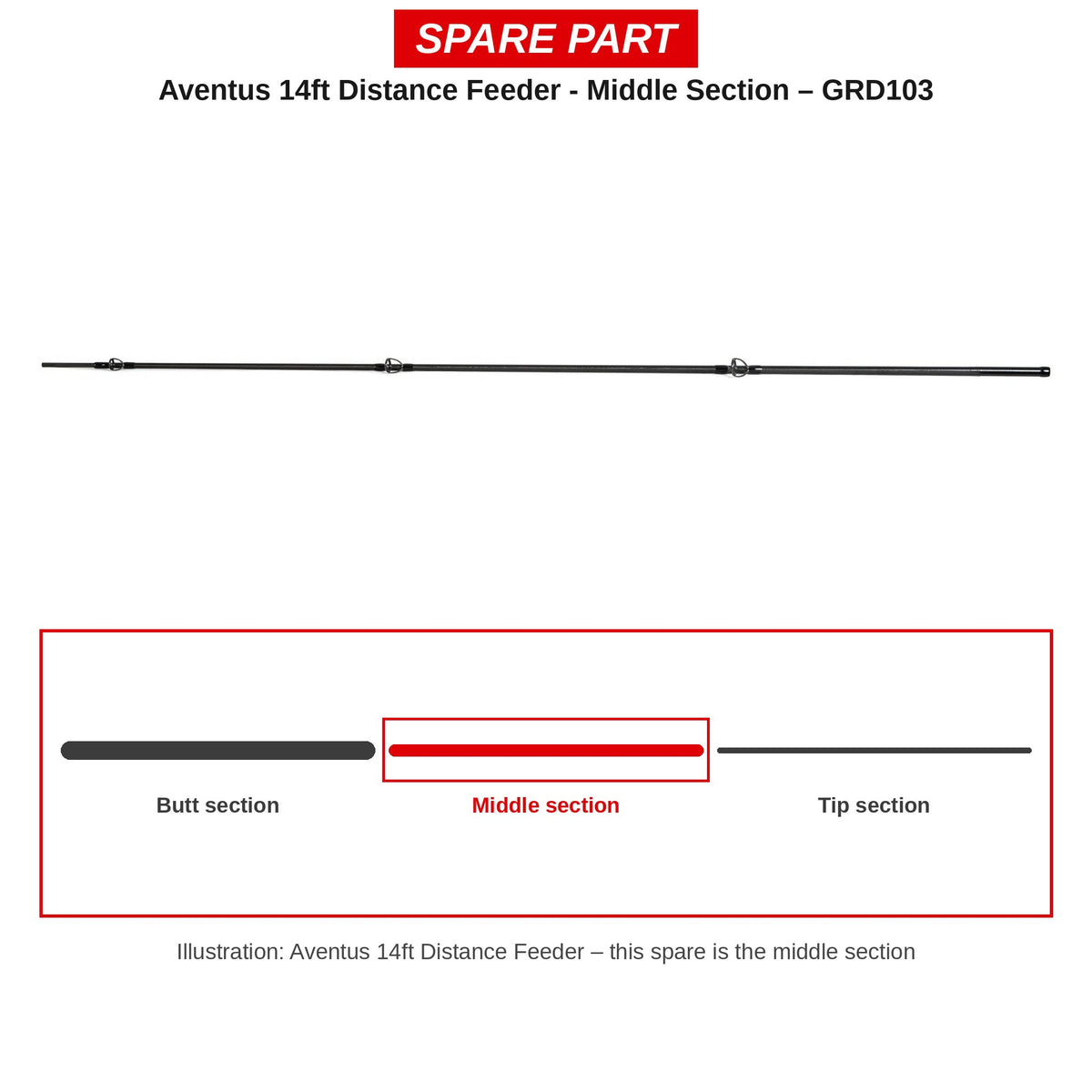 Guru Middendeel Aventus 14ft Distance Feeder – GRD103