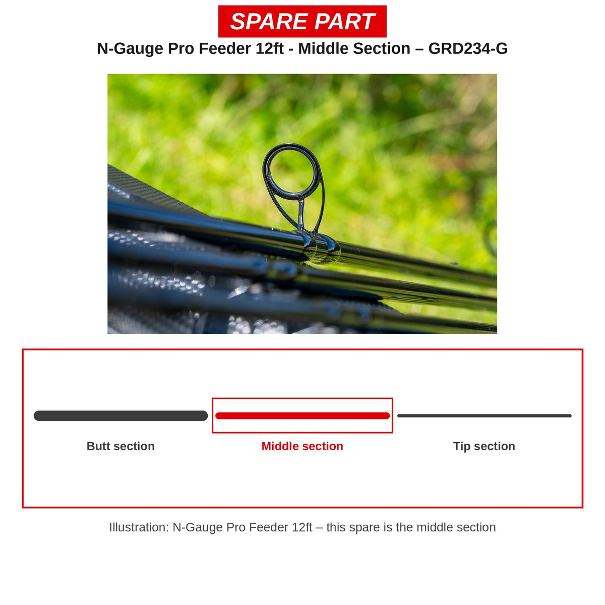 Guru Middendeel N-Gauge Pro Feeder 12ft – GRD234