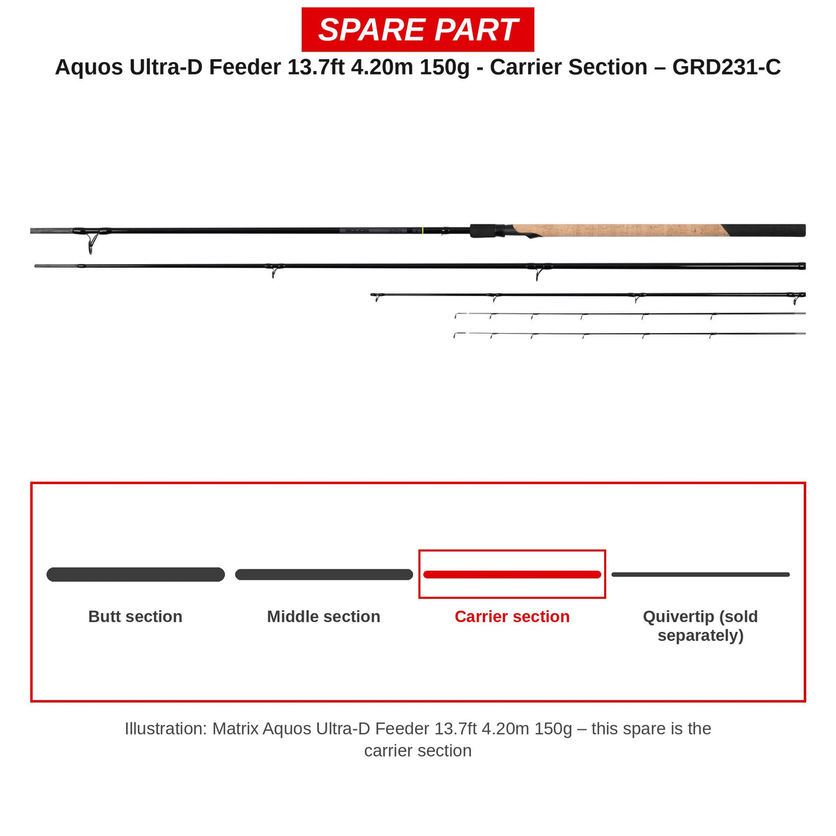 Matrix Carrierdeel Aquos Ultra-D Feeder 13.7ft 4,20 m 150 g – GRD231-C