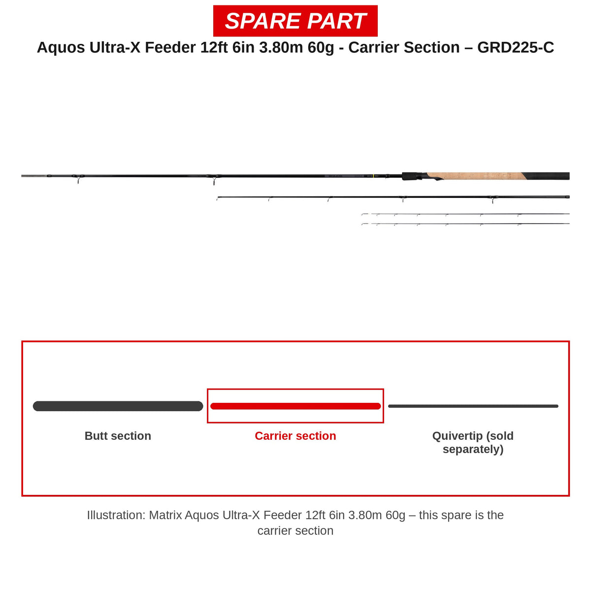 Matrix Carrierdeel Aquos Ultra-X Feeder 12ft 6in 3,80 m 60 g – GRD225-C