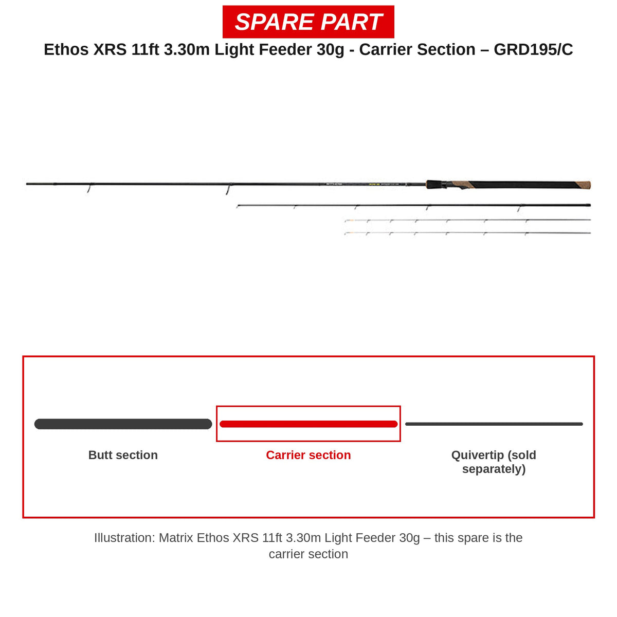 Matrix Carrierdeel Ethos XRS 11ft 3,30 m Light Feeder 30 g – GRD195/C