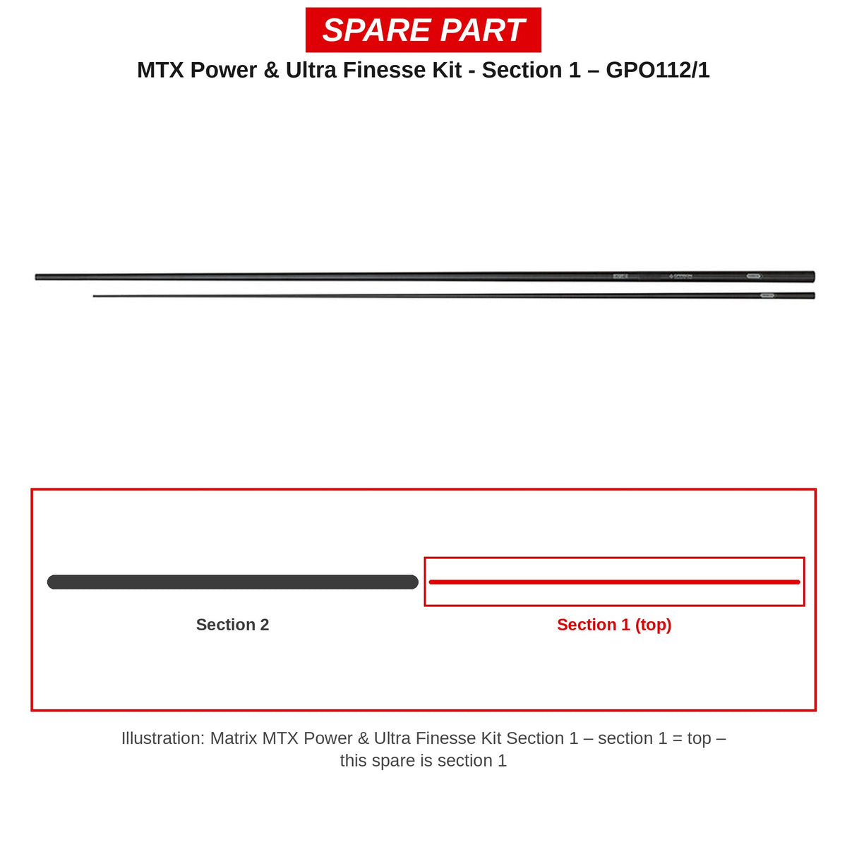 Matrix Deel 1 MTX Power & Ultra Finesse Kit – GPO112/1