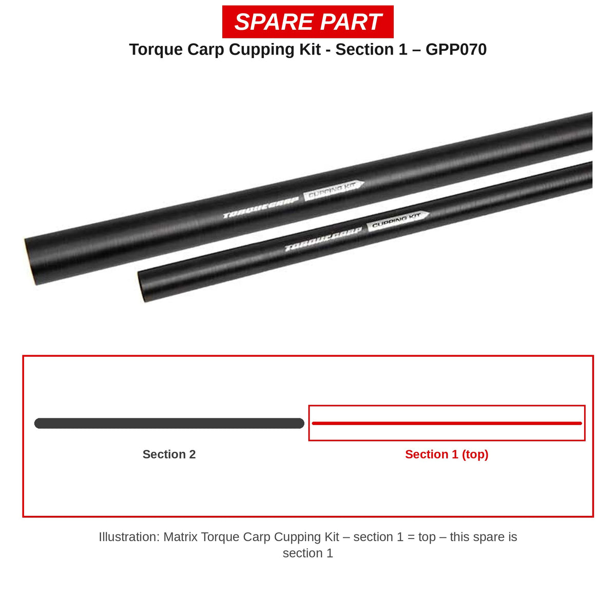 Matrix Deel 1 Torque Carp Cupping Kit – GPP070