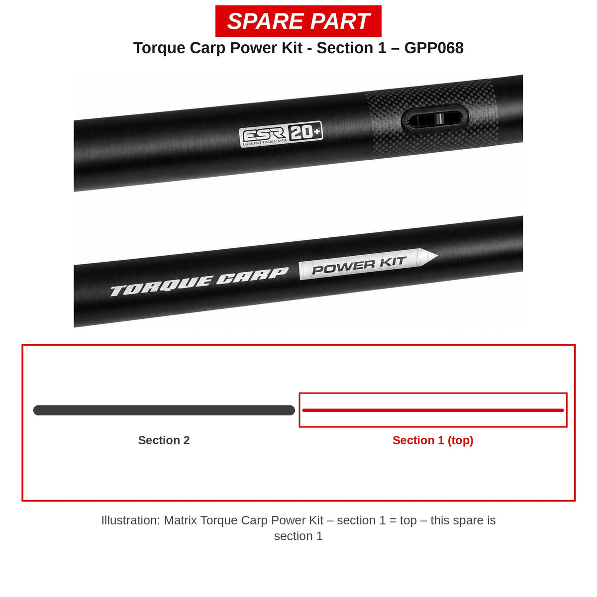 Matrix Deel 1 Torque Carp Power Kit – GPP068