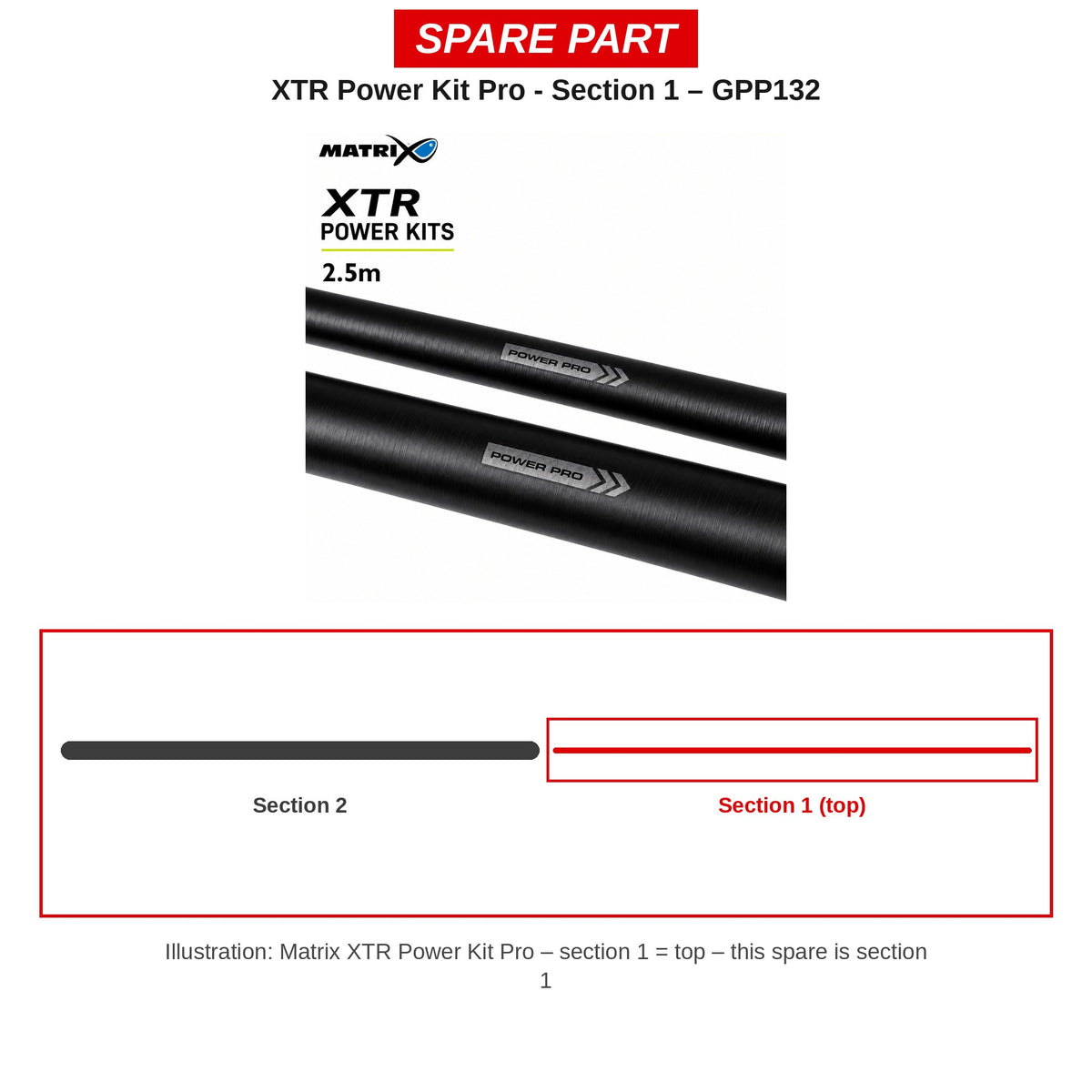 Matrix Deel 1 XTR Power Kit Pro – GPP132
