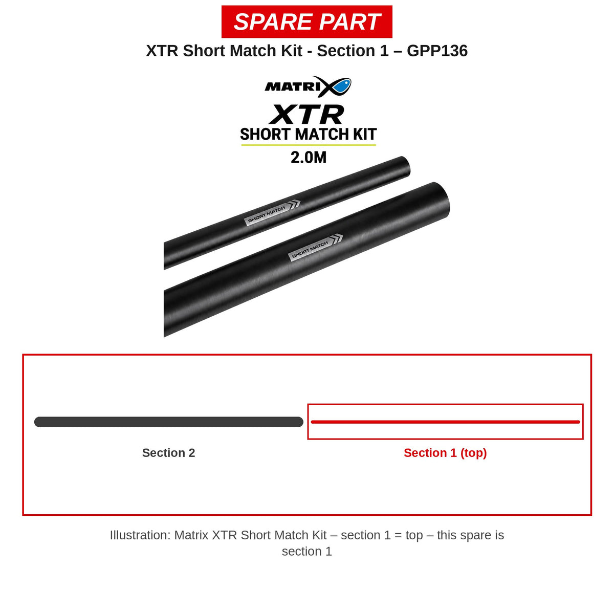 Matrix Deel 1 XTR Short Match Kit – GPP136