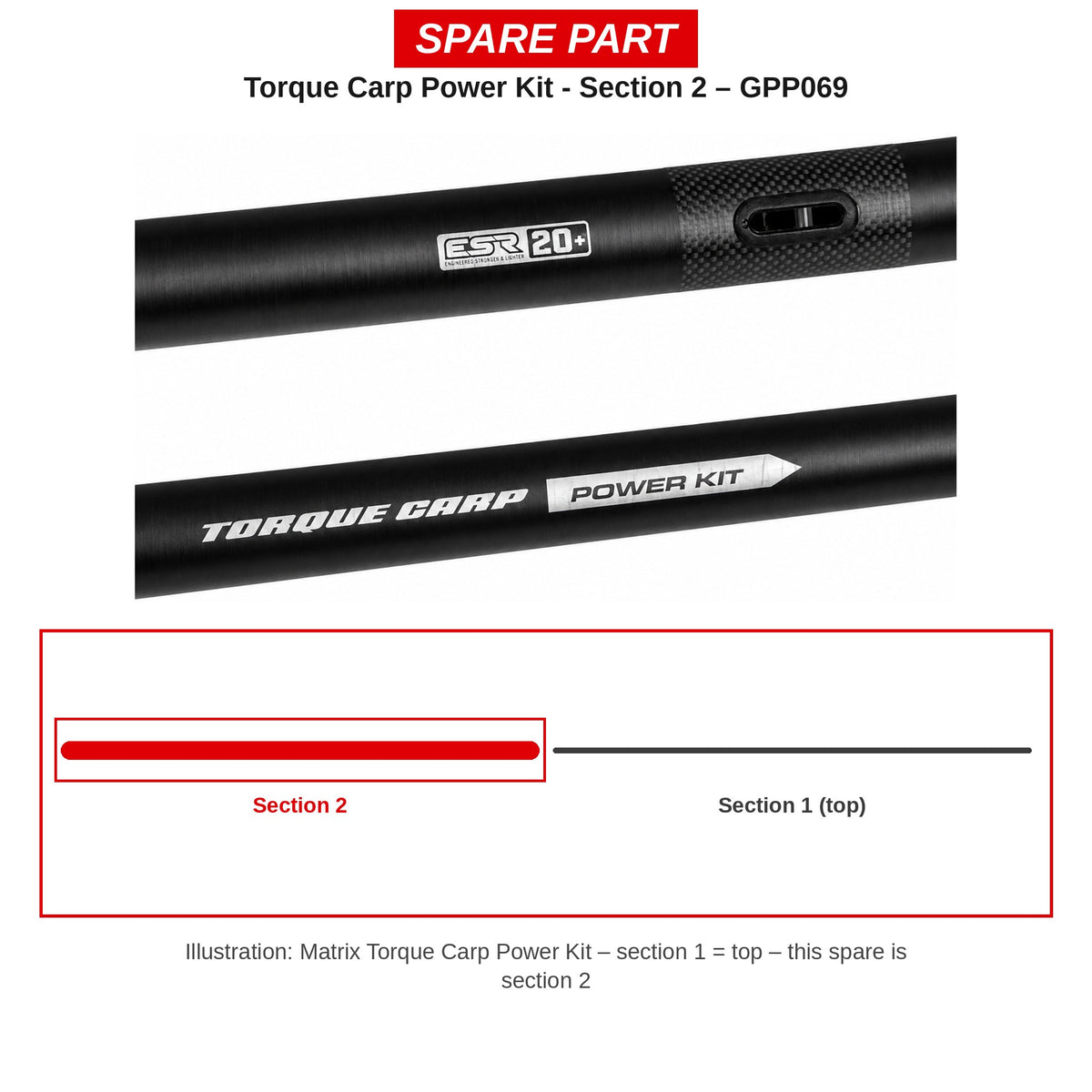 Matrix Deel 2 Torque Carp Power Kit – GPP069