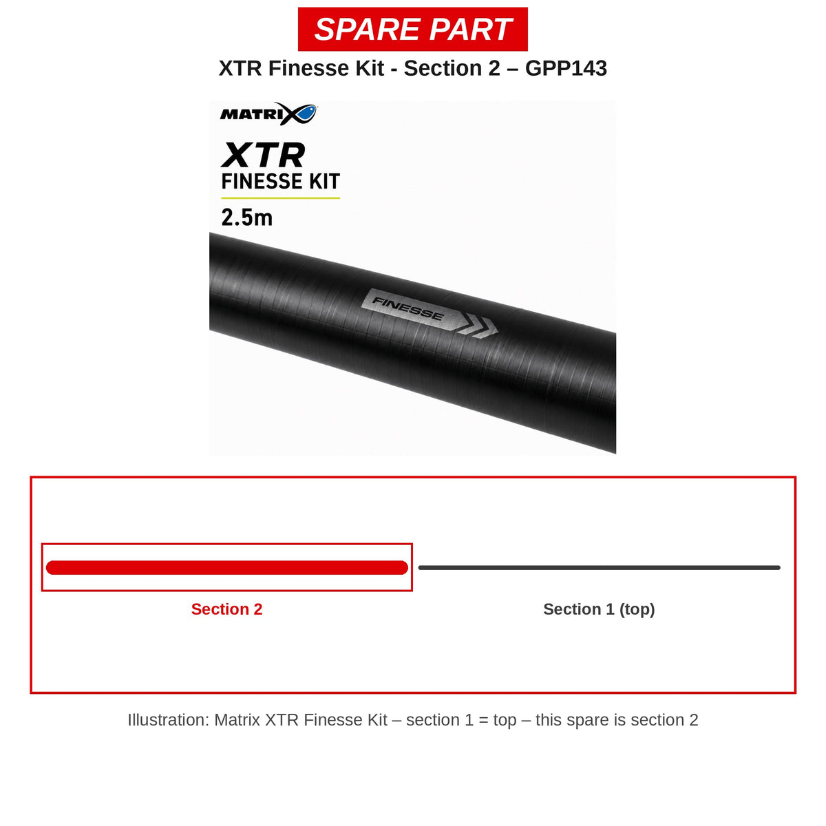 Matrix Deel 2 XTR Finesse Kit – GPP143